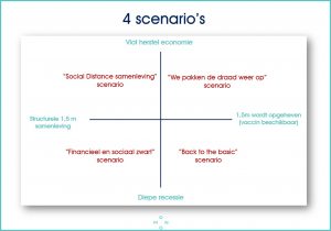 scenarioanalyse