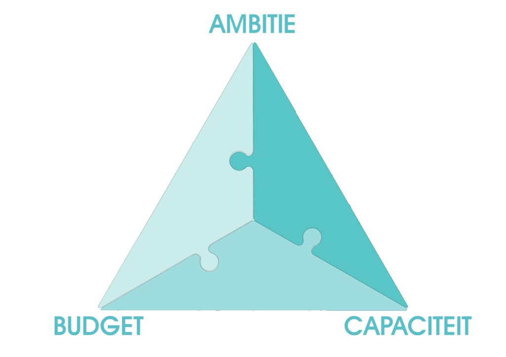 ABC Model kwantitatieve analyse SPP